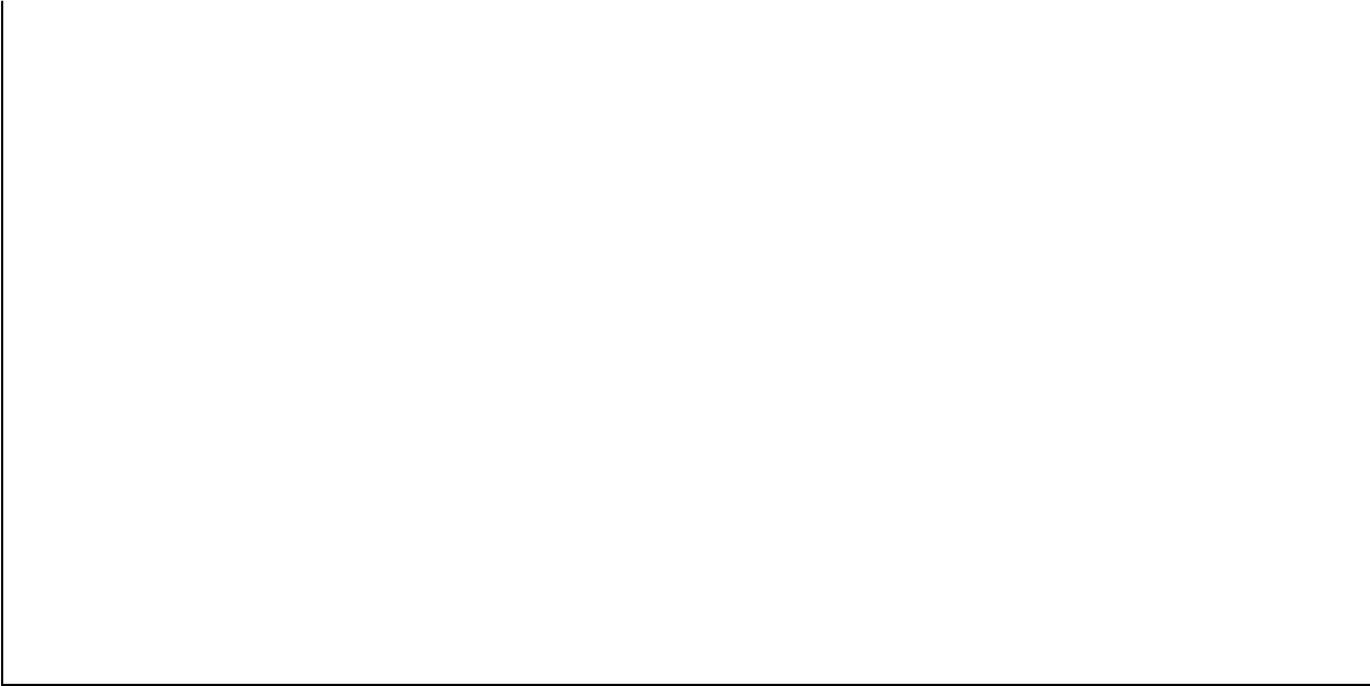 An empty graph template for use with this question.