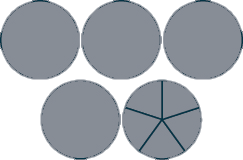 The figure shows five circles. The last one is divided into five equal sections.