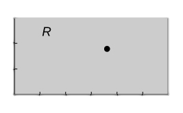 A rectangle R bounded by the x and y axes and the lines x = 6 and y = 3 with point marked (18/5, 9/5).
