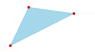 The above image shows a triangle. Each angle is labeled, clockwise, “Chicago”, “New York”, and “Memphis”. The side that extends from Chicago to New York is labeled 8 inches. The side that extends from New York to Memphis is labeled 9.5 inches and the side extending from Memphis to Chicago is labeled 5.4 inches.