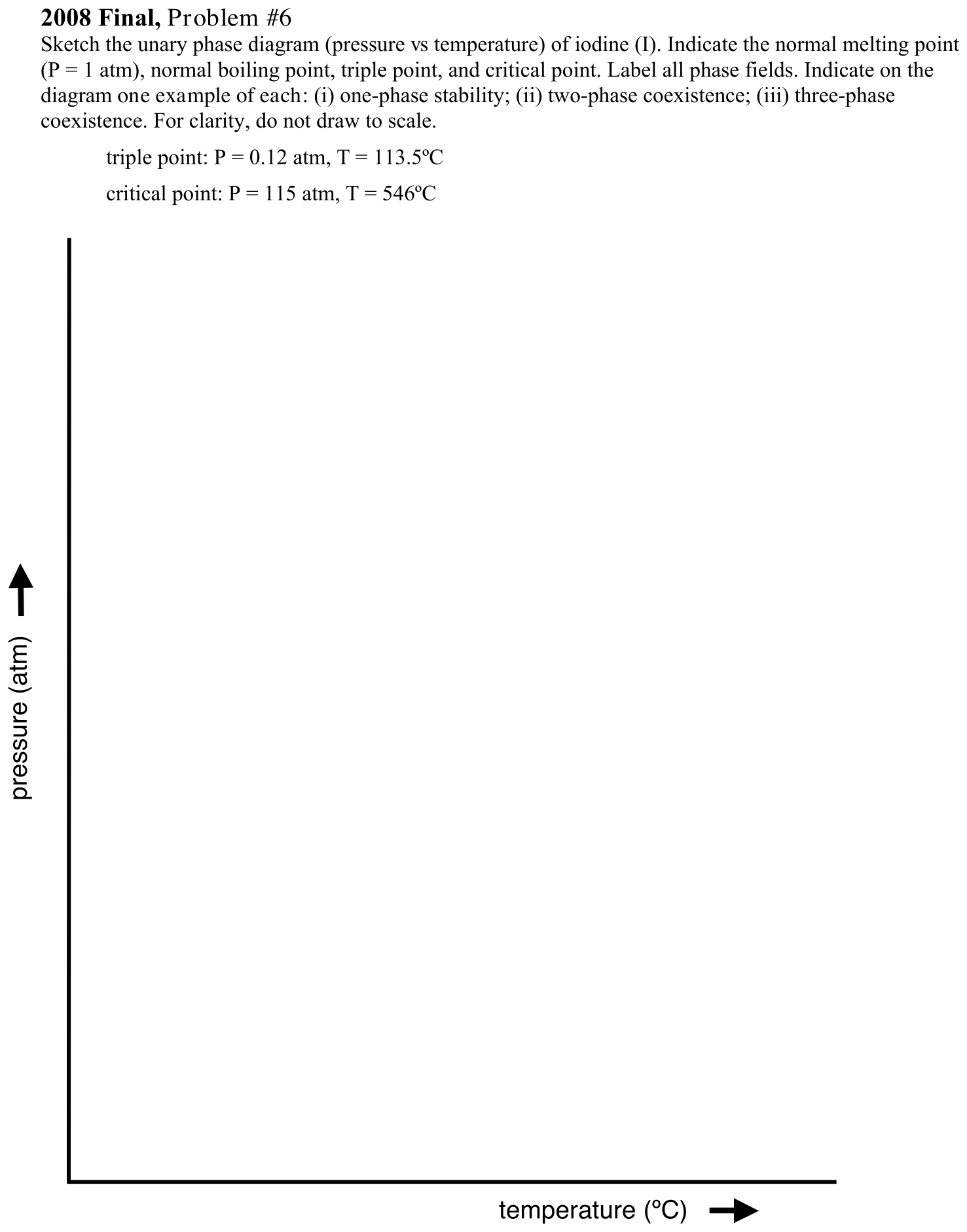 Problem 2008 Final, Problem #6