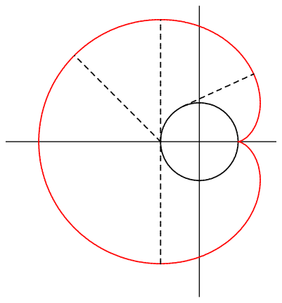 Figure 10.5.1