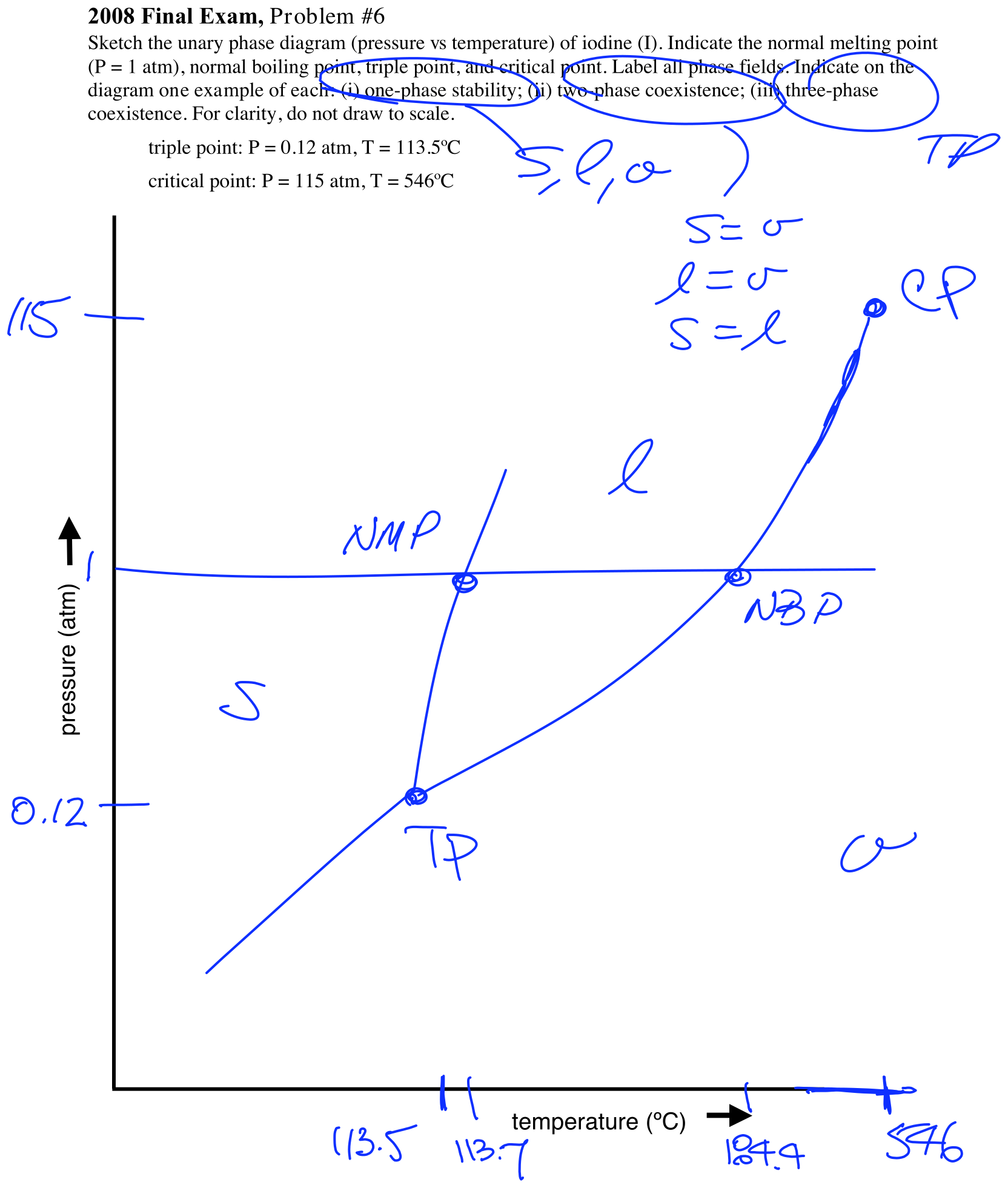 Answer 2008 Final, Problem #6