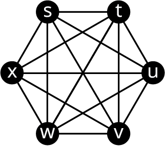 Graph R has six vertices: s, t, x, u, w, and v. All vertices are interconnected.