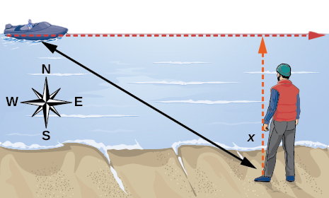 An illustration of a man and the distance he is away from a boat.