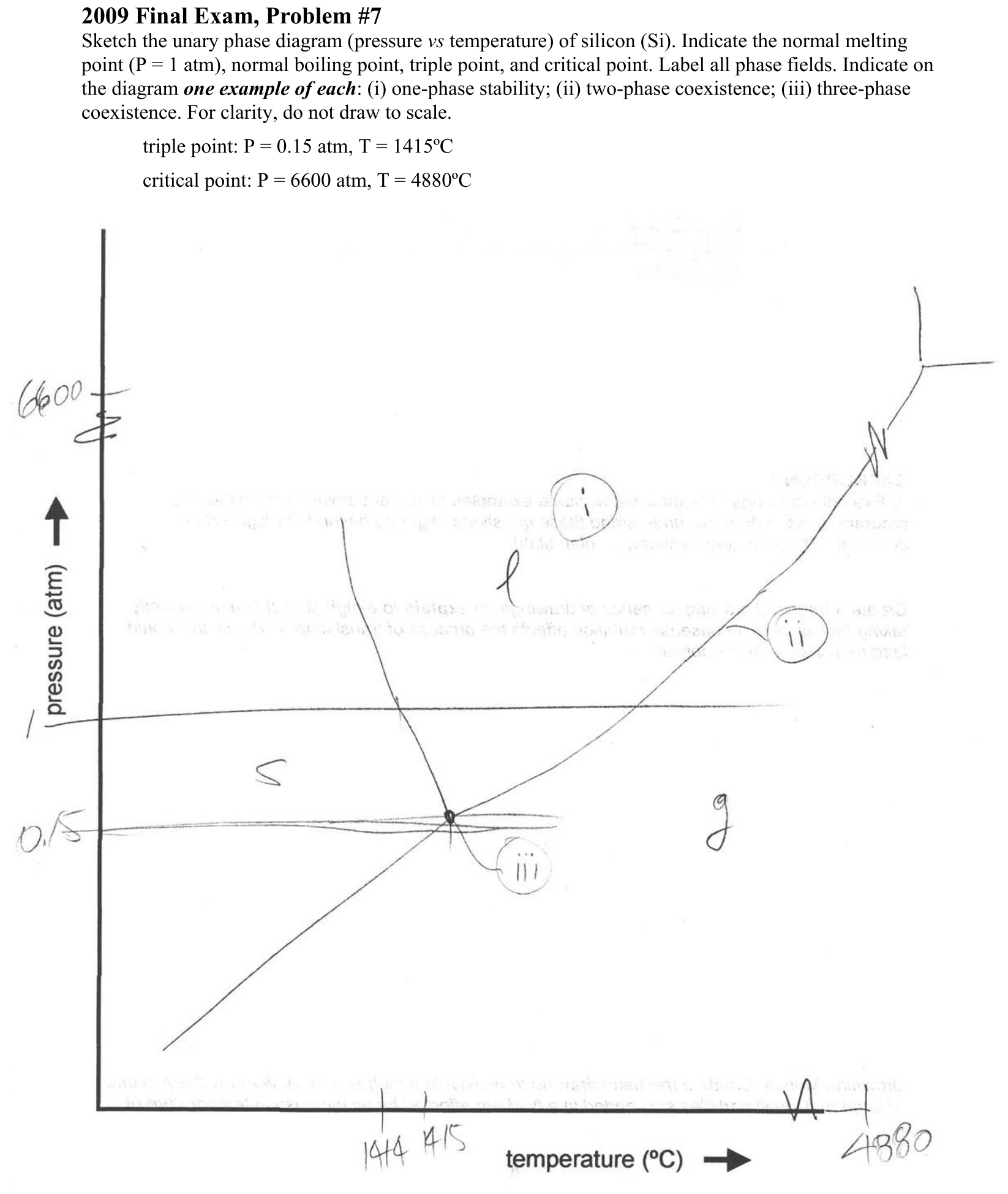 Answer 2009 Final Exam, Problem #7