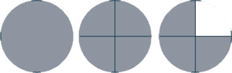 A series of three circles demonstrating fractions: a fully shaded circle, a circle divided into four shaded quadrants, and a circle with three out of four quadrants shaded.