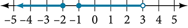 Line graph of -2≤x, -1≤x less than 3.