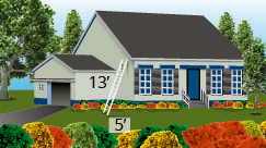 The figure is an illustration that shows a ladder placed against the wall of a house. The ladder forms a right triangle with the side of the house. The ladder is 13 feet long and the base of the ladder is 5 feet from the wall of the house.