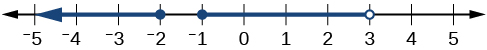 Line graph of -2≤x, -1≤x less than 3.