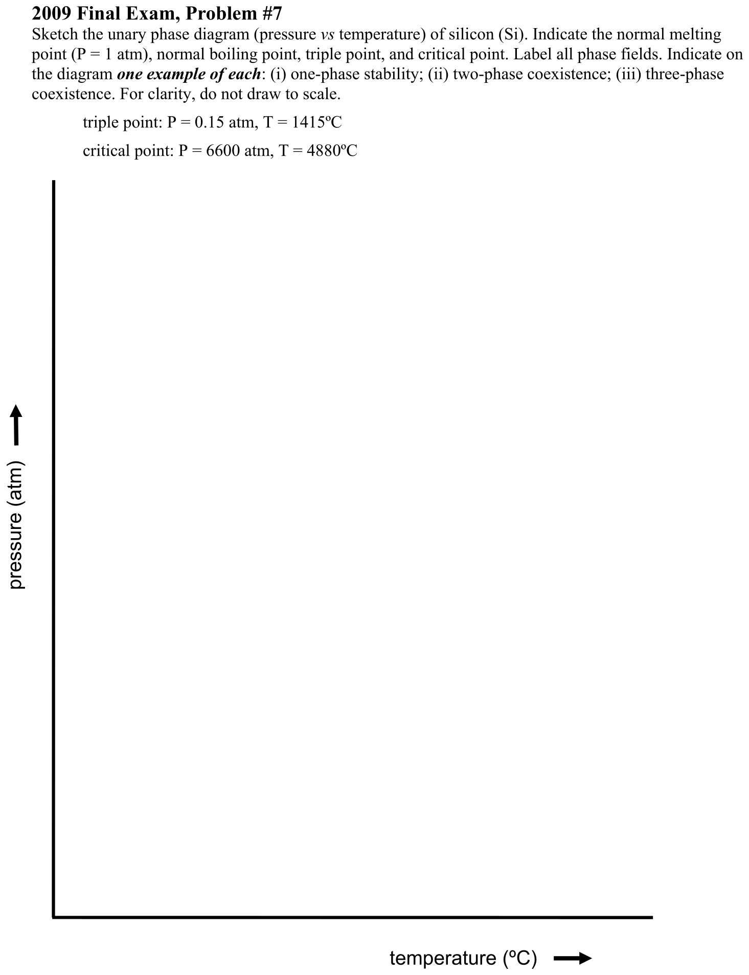 Problem 2009 Final Exam, Problem #7