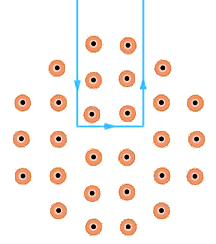 Diagram showing a rectangular loop of wire, one end of which is within a magnetic field that is present within a circular area. The field B is oriented out of the page. The current I runs in the plane of the page, down the left side of the circuit, toward the right at the bottom of the circuit, and upward on the right side of the circuit. The length of the segment of wire that runs left to right at the bottom of the circuit is twenty centimeters long.