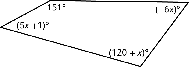 A four-sided polygon. The interior angles measure 151 degrees, (negative 6 x) degrees, (120 plus x) degrees, and negative (5 x plus 1) degrees.