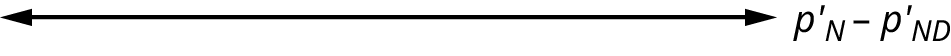 This is a horizontal axis with arrows at each end. The axis is labeled p'N - p'ND