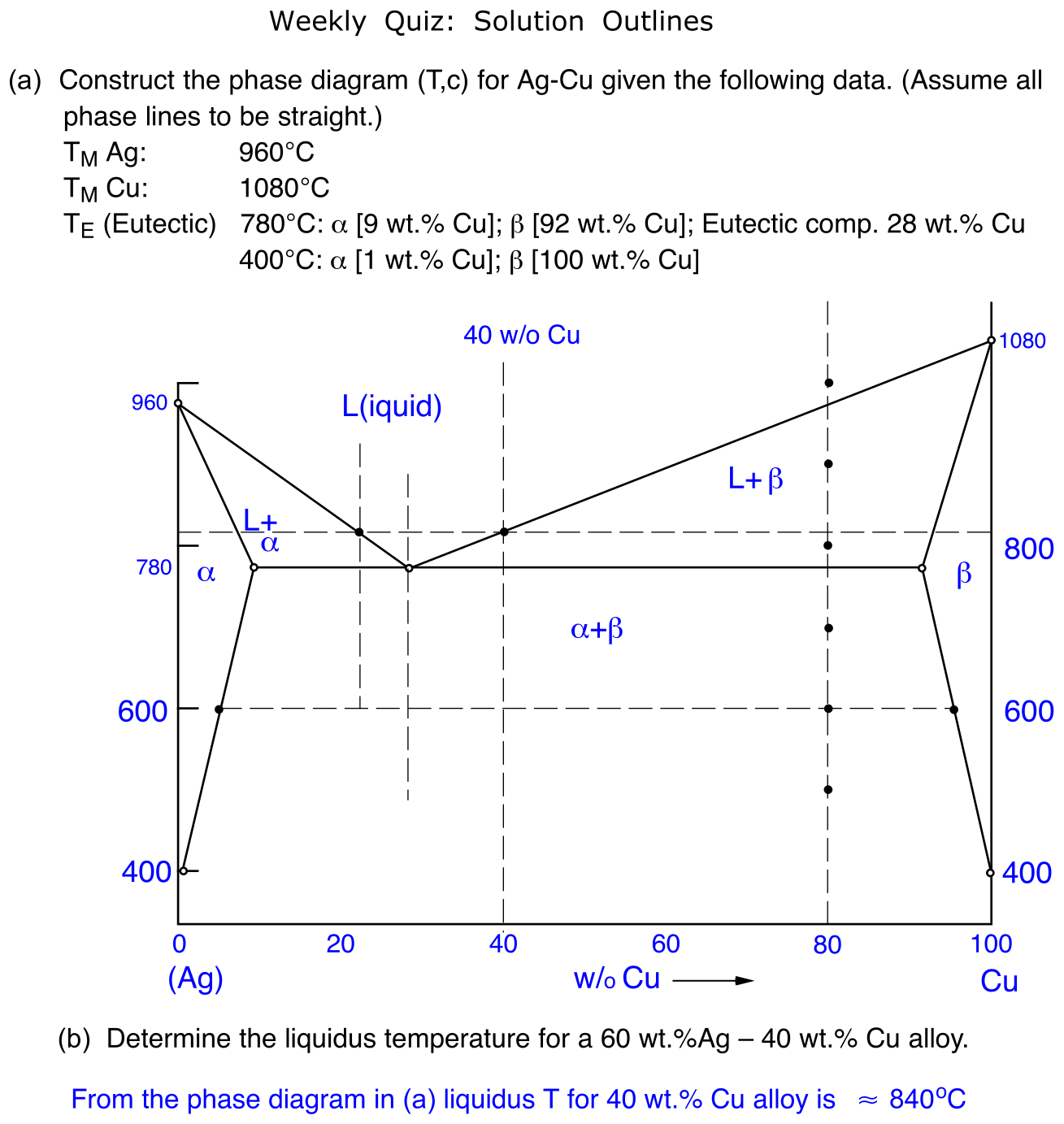 Answer Weekly Homework Quiz