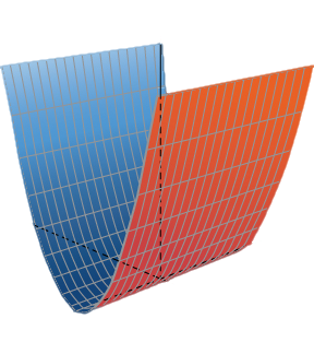 This figure is a surface above the x y plane. A cross section of this surface parallel to the y z plane would be a parabola. The surface sits on top of the x y plane.