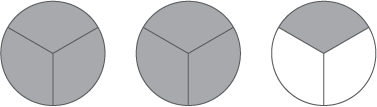 Three circles are shown. They are divided into 3 equal pieces. All 3 pieces are shaded on 2 of the circles and 1 piece is shaded on the third circle.