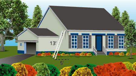 A house is shown with a ladder leaning against it. The ladder is marked 13’, and the distance from the house to the base of the ladder is marked 5’.