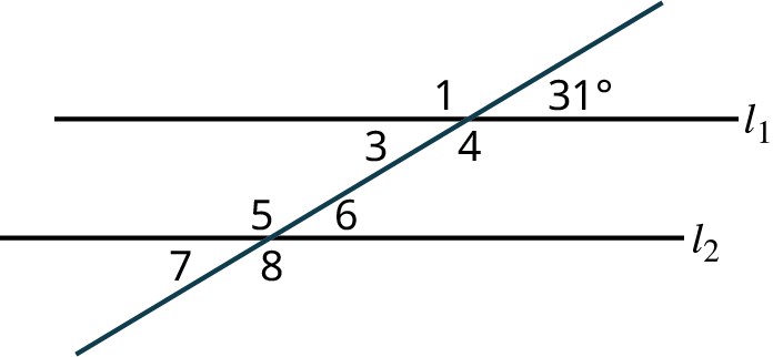 Two parallel lines, l subscript 1 and l subscript 2 are intersected by a transversal. The transversal makes four angles labeled 1, 31 degrees, 3, and 4 with the line, l subscript 1. The transversal makes four angles numbered 5, 6, 7, and 8 with the line, l subscript 2. 1, 31 degrees, 7, and 8 are exterior angles. 3, 4, 5, and 6 are interior angles.