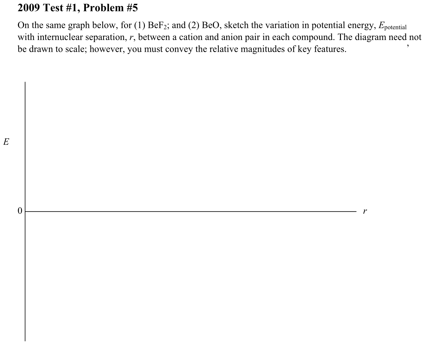 Problem 2009 Test #1, Problem #5